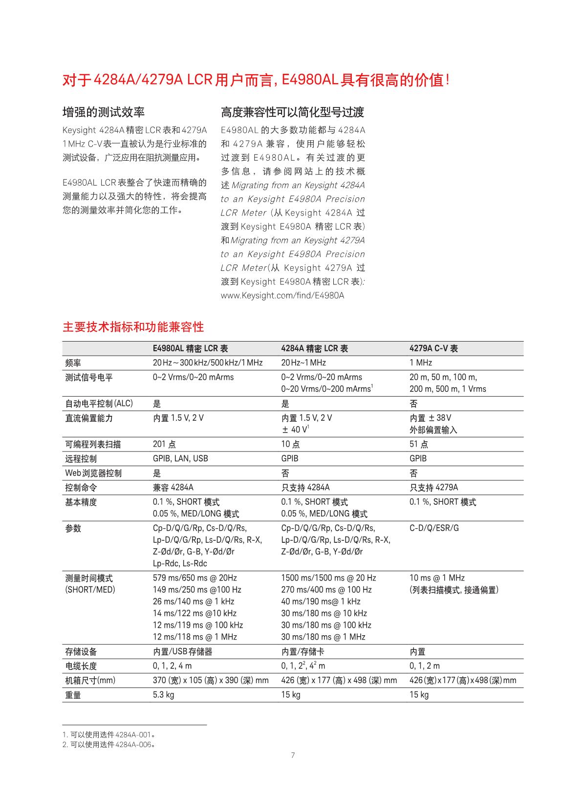 E4980AL 精密 LCR 表_7.JPG