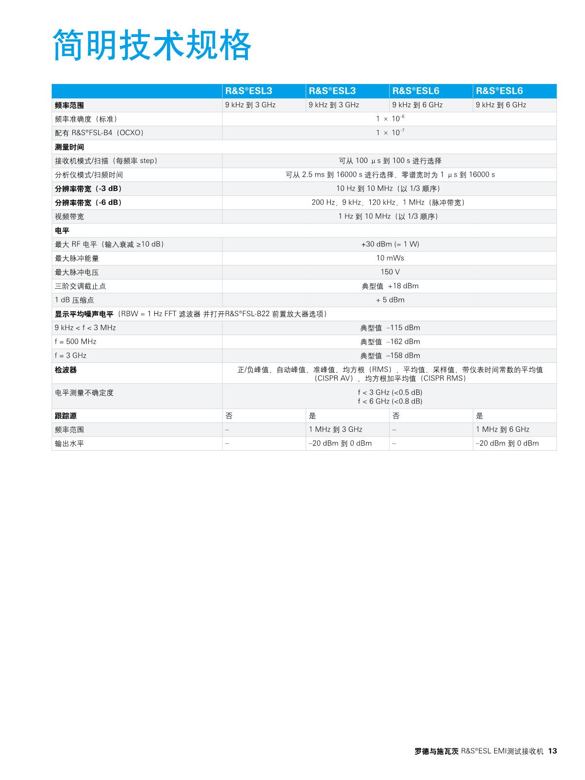 ESL EMI測(cè)試接收機(jī)_13.JPG